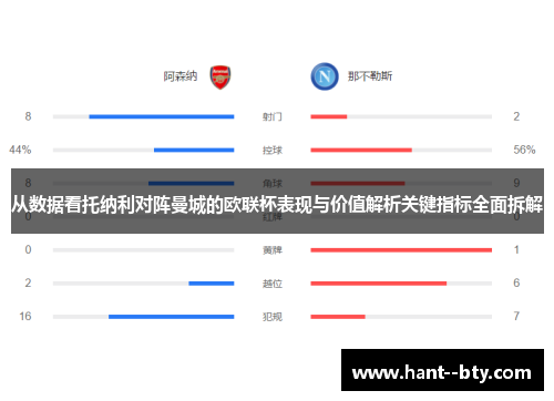 从数据看托纳利对阵曼城的欧联杯表现与价值解析关键指标全面拆解 从数据看托纳利对阵曼城的欧联杯表现与价值解析关键指标全面拆解