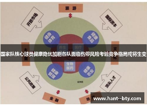 国家队核心球员健康隐忧加剧各队面临伤停风险考验竞争格局或将生变 国家队核心球员健康隐忧加剧各队面临伤停风险考验竞争格局或将生变