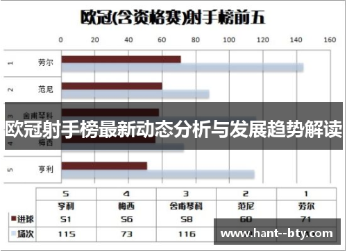 欧冠射手榜最新动态分析与发展趋势解读 欧冠射手榜最新动态分析与发展趋势解读